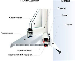 Mõõnade ja künniste paigaldamine